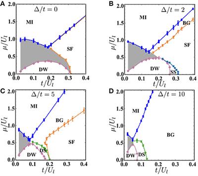The Effect of Disorder on the Phase Diagrams of Hard-Core Lattice Bosons With Cavity-Mediated Long-Range and Nearest-Neighbor Interactions